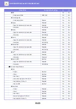 Preview for 758 page of Sharp MX-M905 User Manual