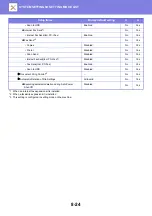 Preview for 759 page of Sharp MX-M905 User Manual