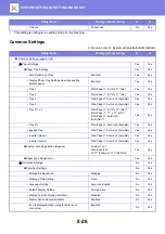 Preview for 761 page of Sharp MX-M905 User Manual