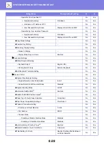 Preview for 763 page of Sharp MX-M905 User Manual