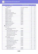 Preview for 764 page of Sharp MX-M905 User Manual