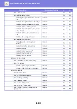 Preview for 765 page of Sharp MX-M905 User Manual