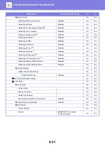 Preview for 766 page of Sharp MX-M905 User Manual