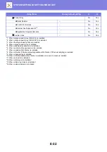 Preview for 767 page of Sharp MX-M905 User Manual