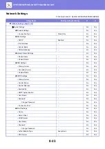 Preview for 768 page of Sharp MX-M905 User Manual