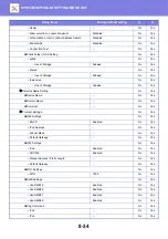 Preview for 769 page of Sharp MX-M905 User Manual