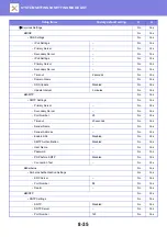 Preview for 770 page of Sharp MX-M905 User Manual