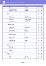 Preview for 771 page of Sharp MX-M905 User Manual