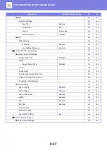 Preview for 772 page of Sharp MX-M905 User Manual