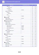 Preview for 773 page of Sharp MX-M905 User Manual