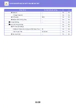 Preview for 774 page of Sharp MX-M905 User Manual