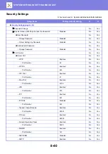 Preview for 775 page of Sharp MX-M905 User Manual