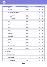 Preview for 776 page of Sharp MX-M905 User Manual