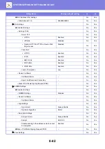 Preview for 777 page of Sharp MX-M905 User Manual