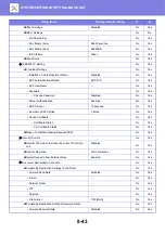 Preview for 778 page of Sharp MX-M905 User Manual