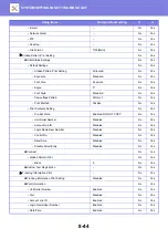 Preview for 779 page of Sharp MX-M905 User Manual