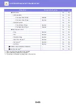 Preview for 780 page of Sharp MX-M905 User Manual