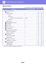 Preview for 782 page of Sharp MX-M905 User Manual