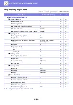 Preview for 783 page of Sharp MX-M905 User Manual