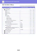 Preview for 784 page of Sharp MX-M905 User Manual