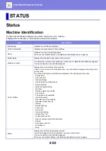 Preview for 785 page of Sharp MX-M905 User Manual