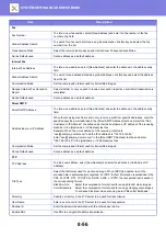 Preview for 791 page of Sharp MX-M905 User Manual