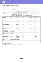 Preview for 798 page of Sharp MX-M905 User Manual