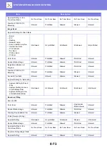 Preview for 808 page of Sharp MX-M905 User Manual