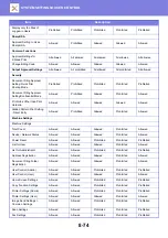 Preview for 809 page of Sharp MX-M905 User Manual