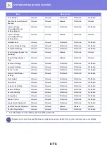 Preview for 810 page of Sharp MX-M905 User Manual