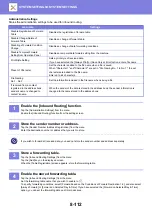 Preview for 847 page of Sharp MX-M905 User Manual