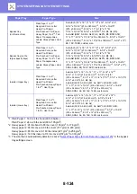 Preview for 859 page of Sharp MX-M905 User Manual