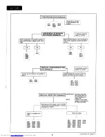 Preview for 8 page of Sharp MZ-1D05 Service Manual