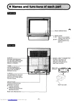 Предварительный просмотр 4 страницы Sharp MZ-1D19 Instruction Manual