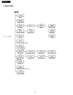 Предварительный просмотр 4 страницы Sharp MZ-1E20 Service Manual