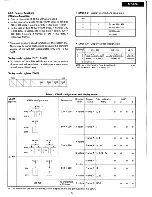 Preview for 21 page of Sharp MZ-1E20 Service Manual