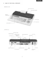 Preview for 3 page of Sharp MZ-1P01 Service Manual