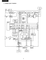 Preview for 4 page of Sharp MZ-1P01 Service Manual