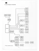 Предварительный просмотр 7 страницы Sharp MZ-350C Service Manual