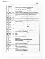 Предварительный просмотр 18 страницы Sharp MZ-350C Service Manual