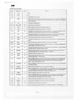 Предварительный просмотр 53 страницы Sharp MZ-350C Service Manual