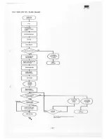 Предварительный просмотр 98 страницы Sharp MZ-350C Service Manual