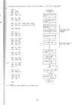 Preview for 52 page of Sharp MZ-5500 Tehnical Manual