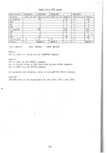 Preview for 93 page of Sharp MZ-5500 Tehnical Manual