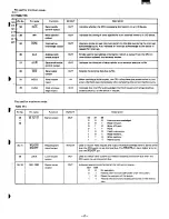 Preview for 18 page of Sharp MZ-5600 Service Manual