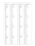 Preview for 210 page of Sharp MZ-80A Owner'S Manual