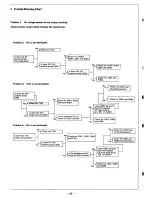 Preview for 23 page of Sharp MZ-80A Service Manual