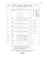 Preview for 106 page of Sharp MZ-80B Owner'S Manual