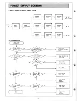 Preview for 18 page of Sharp MZ-80P6 Service Manual