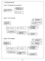 Preview for 16 page of Sharp MZ-80SFD Service Manual